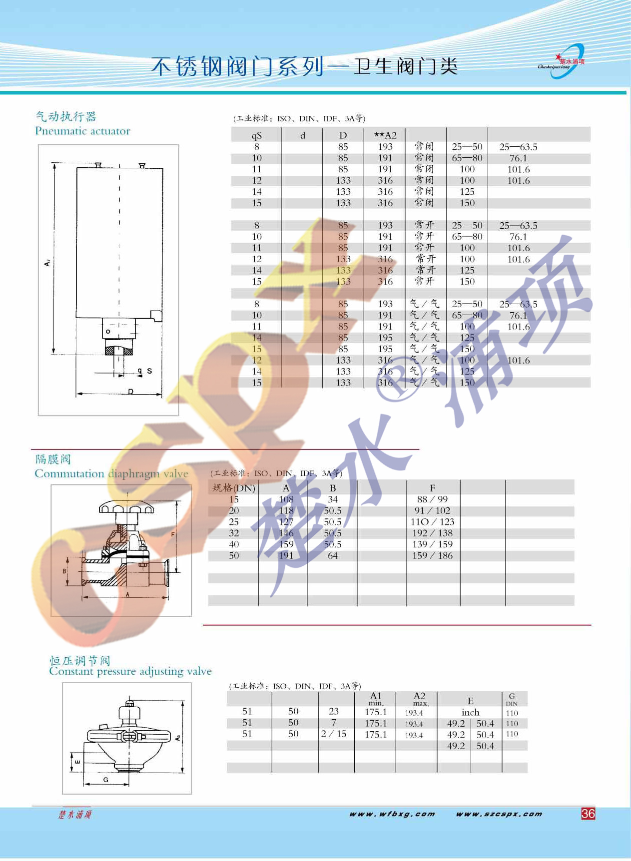 �������ͼ