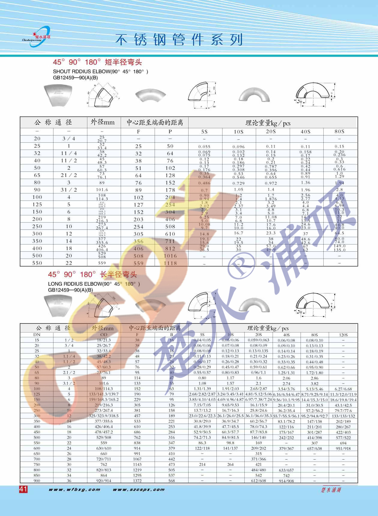 �������ͼ