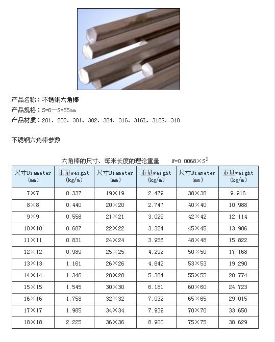 ���⣺��������ǰ� �Ķ�������3476