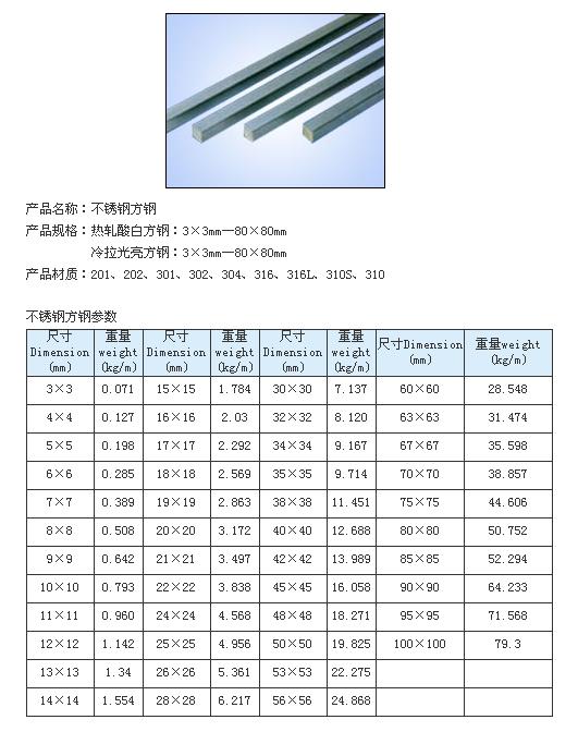 ���⣺����ַ��� �Ķ�������2504