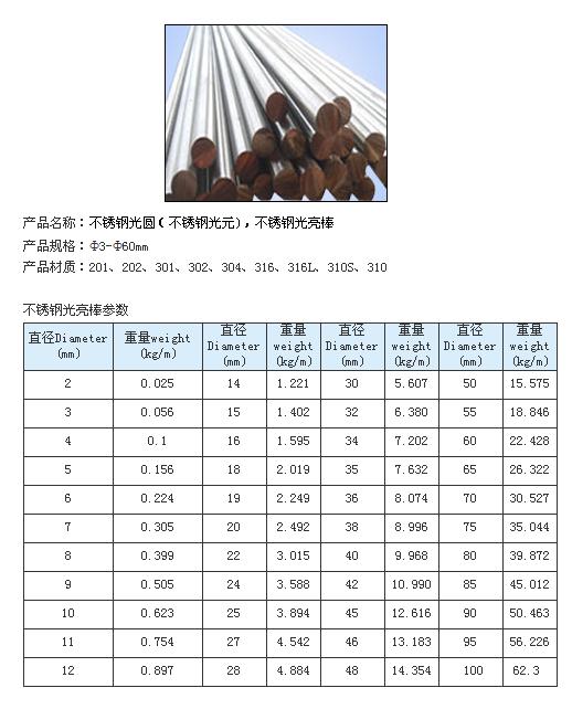 ���⣺����ֹ���Բ�� �Ķ�������2489