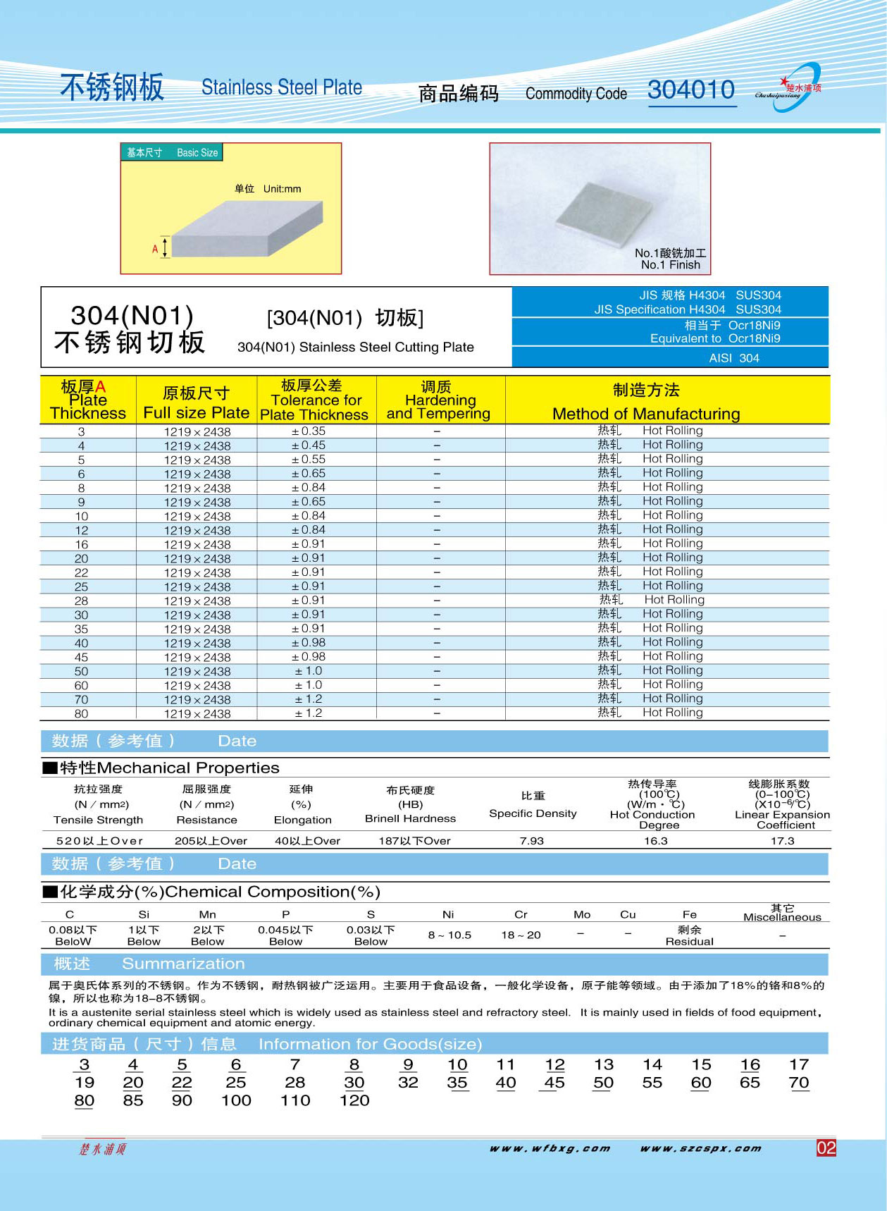���⣺304( N01)������а� �Ķ�������2685